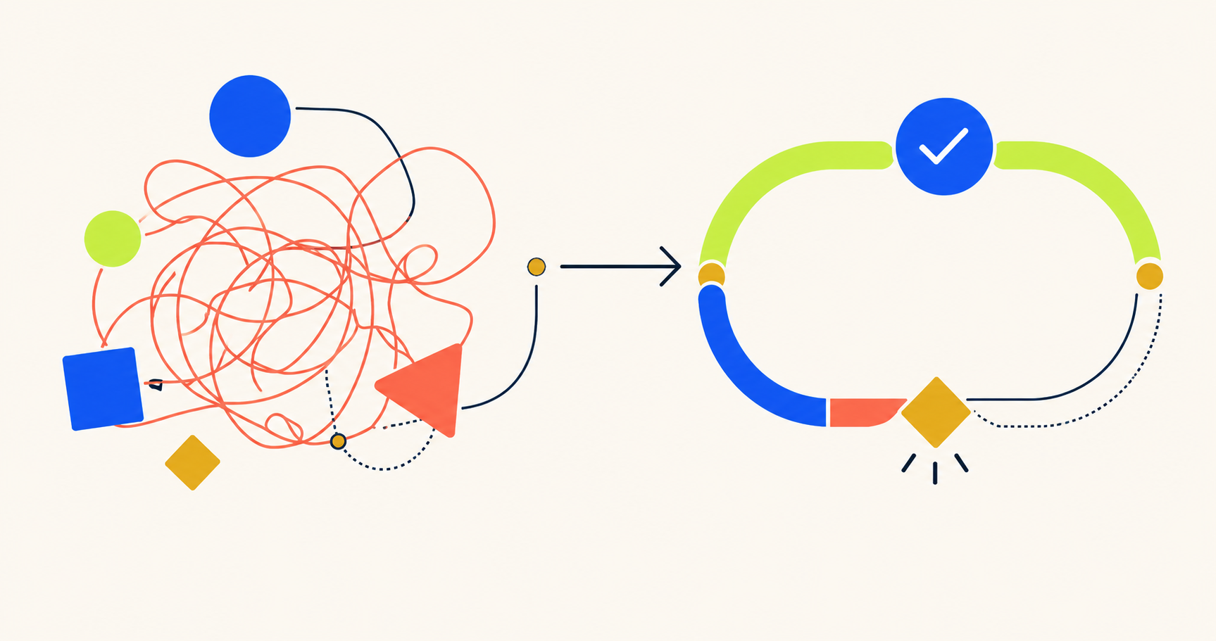 A tangled process becoming a clear, dependable workflow